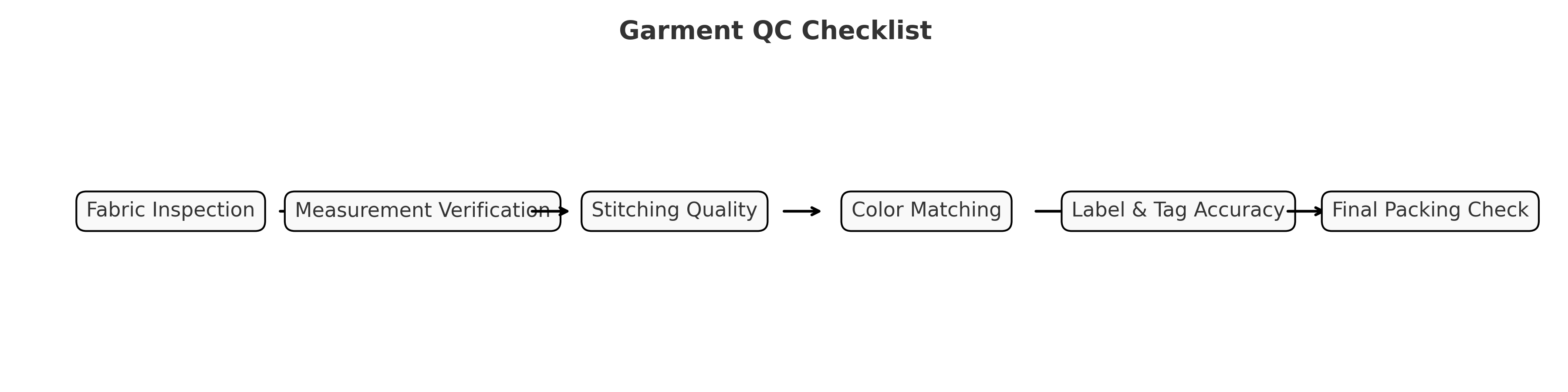 garment_qc_checklist_horizontal